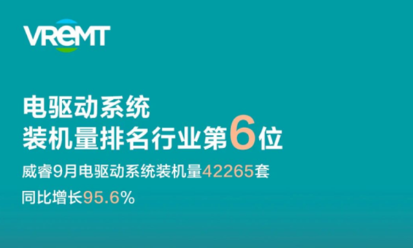 威睿电驱动系统9月装机量领跑，GPC充电桩等产品被关注！