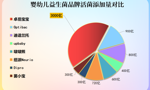 4岁宝宝推荐哪种益生菌看完这篇终于明白该选啥了