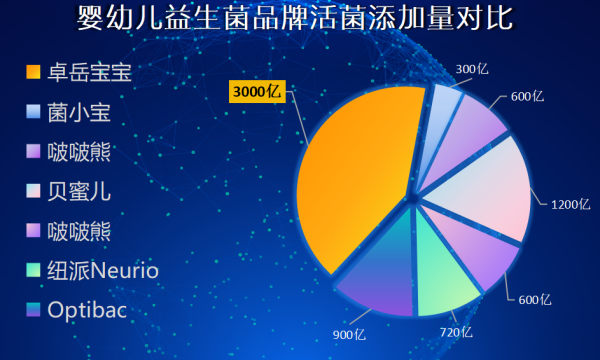 宝宝益生菌帮助排黄疸新手爸妈必看的秘密武器