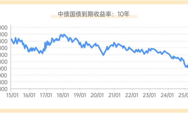 债市起伏不定中，平安银行理财畅享资本利得红利